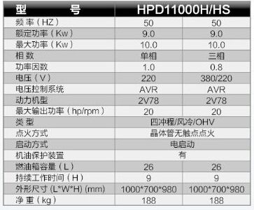 10千瓦汽油参数.jpg